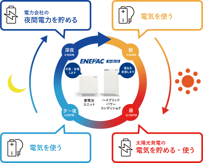 パワーエレクトロニクス部門 製品紹介 株式会社 正興電機製作所