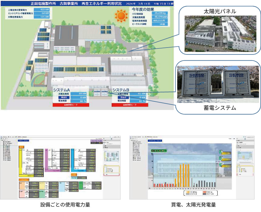 【電力エネルギー監視システム】